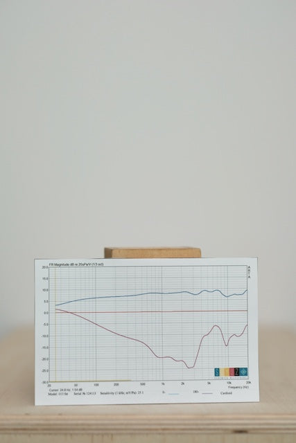Soyuz 013 FET-M Matched Pair